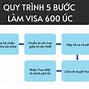 Các Bước Xin Visa Du Lịch Úc