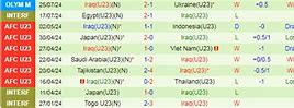 Nhận Định U23 Argentina Vs U23 Iraq