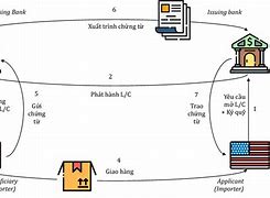 Quy Trình Lc Nội Địa