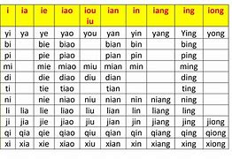 Tên Phiên Âm Tiếng Trung Của Tf Gia Tộc F4