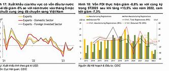 Vốn Fdi Việt Nam 2023