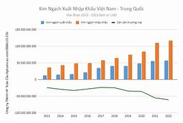 Xuất Khẩu Hàng Đá Mỹ Nghệ Từ Trung Quốc Về Việt Nam Được Không